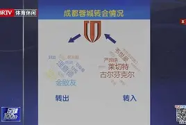 新葡京博彩官网-关于国内足球明星球员频繁转会，球队实力再造新高峰的信息